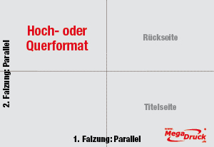 DIN A4, 8 Seiten (Kreuzbruch)